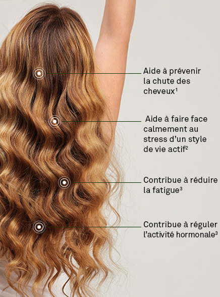 MamanReloo teste: Le soin anti-chute de cheveux Luxéol