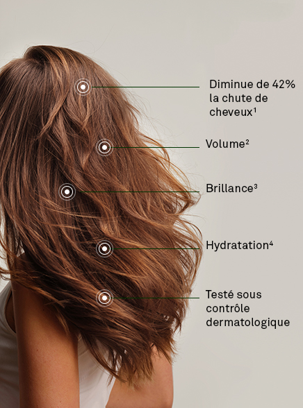 Les actions Shampooing Antichute