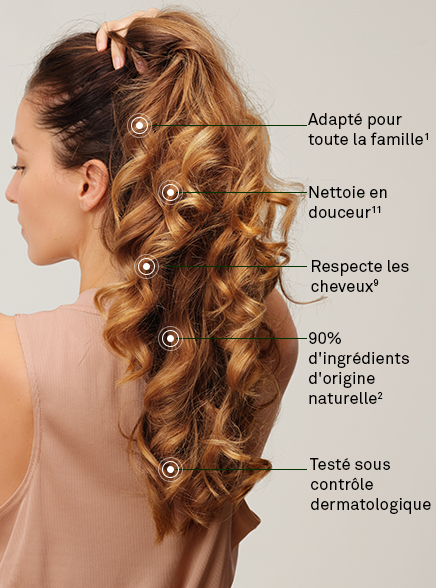 Les actions Shampooing Extra-doux
