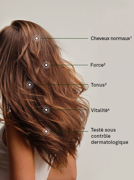 Les actions Shampooing Fortifiant