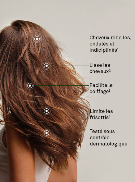 Les actions Shampooing Lissant