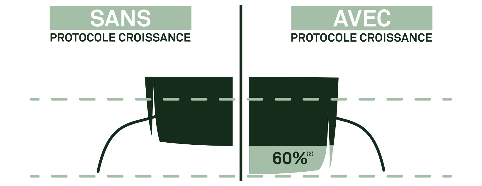 Résultats Conditionneur sans rinçage Croissance Luxéol